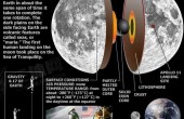 月球起源之謎與外星人有關么